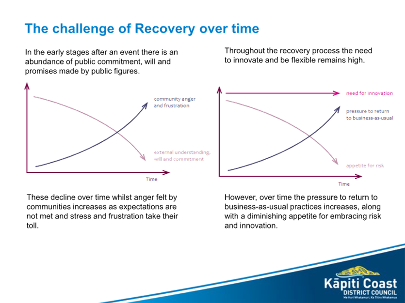 A graph of recovery

Description automatically generated