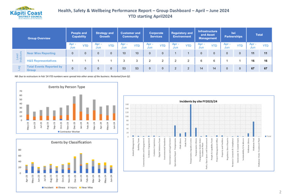 A screenshot of a graph

Description automatically generated