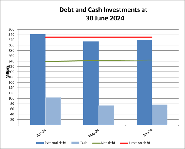 A graph of a financial report

Description automatically generated with medium confidence