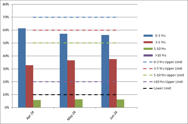 A graph of different colored bars

Description automatically generated