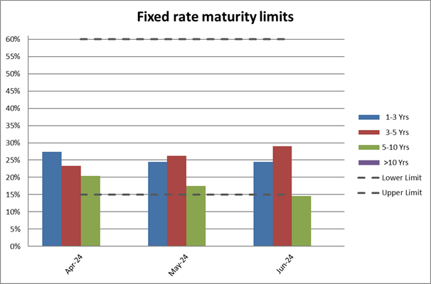 A graph with different colored bars

Description automatically generated