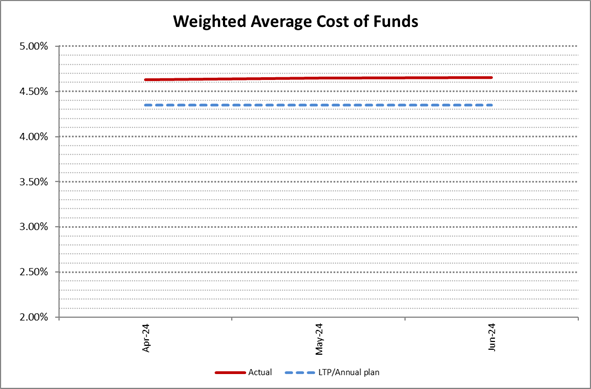 A graph showing a graph of costs

Description automatically generated with medium confidence