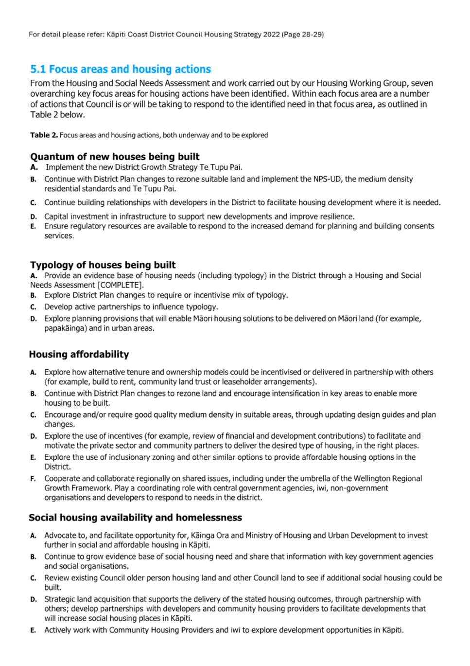 A list of housing issues

Description automatically generated with medium confidence