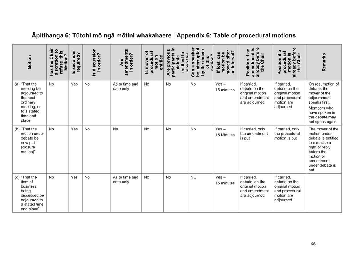 A table of procedure

Description automatically generated