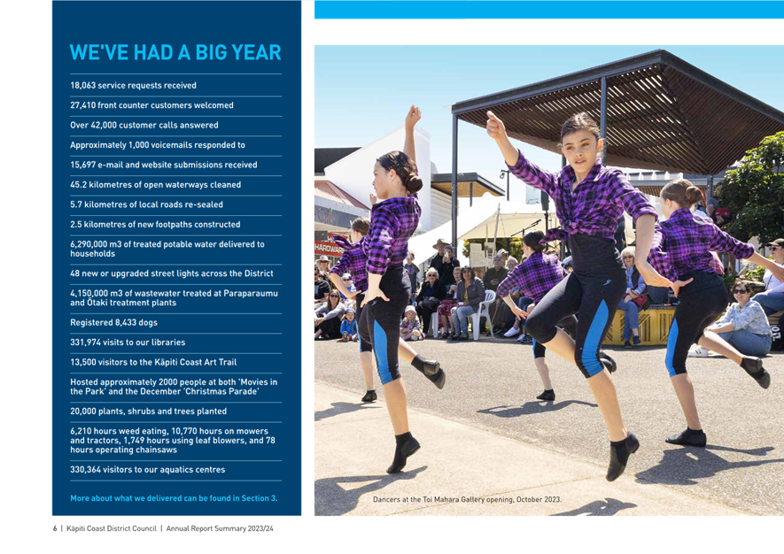 A group of girls dancing in a parade

Description automatically generated
