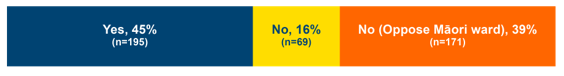 A yellow and blue rectangle with numbers

Description automatically generated