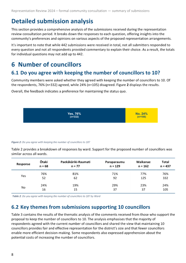 A screenshot of a document

Description automatically generated