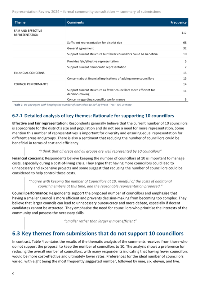 A document with text and numbers

Description automatically generated with medium confidence