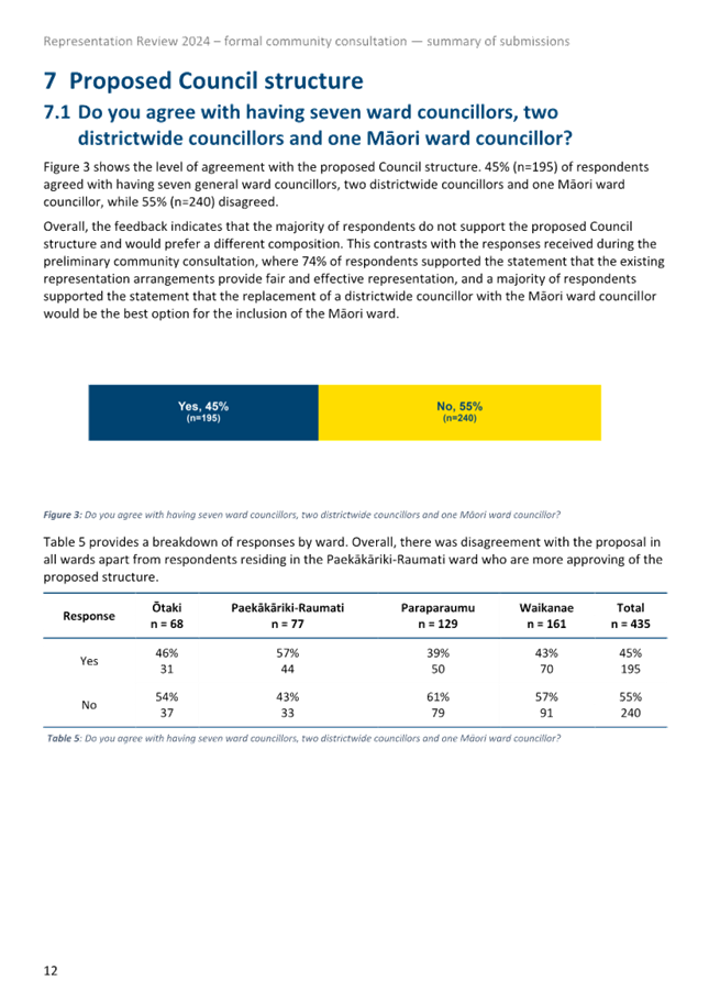 A screenshot of a document

Description automatically generated