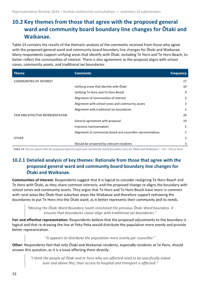 A screenshot of a document

Description automatically generated