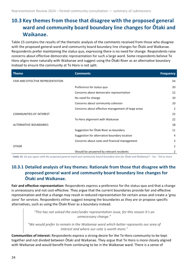 A screenshot of a document

Description automatically generated
