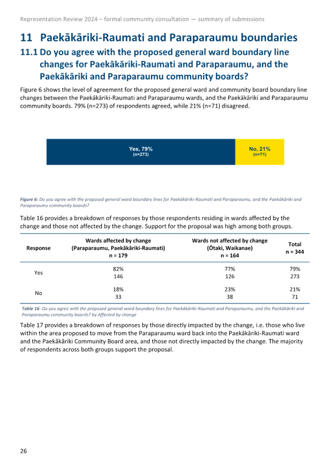 A screenshot of a survey

Description automatically generated