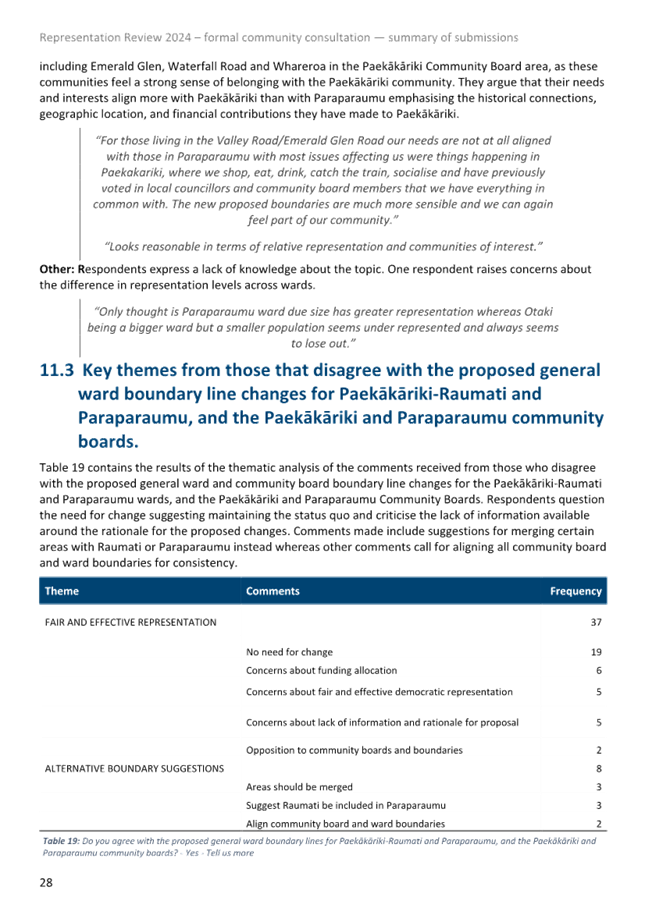 A screenshot of a document

Description automatically generated