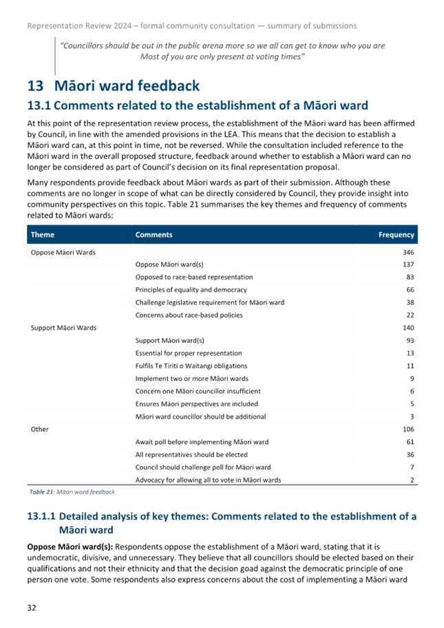 A screenshot of a document

Description automatically generated