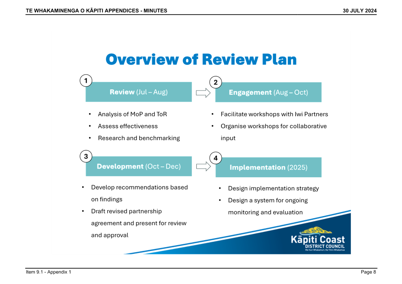 A diagram of a review plan

Description automatically generated