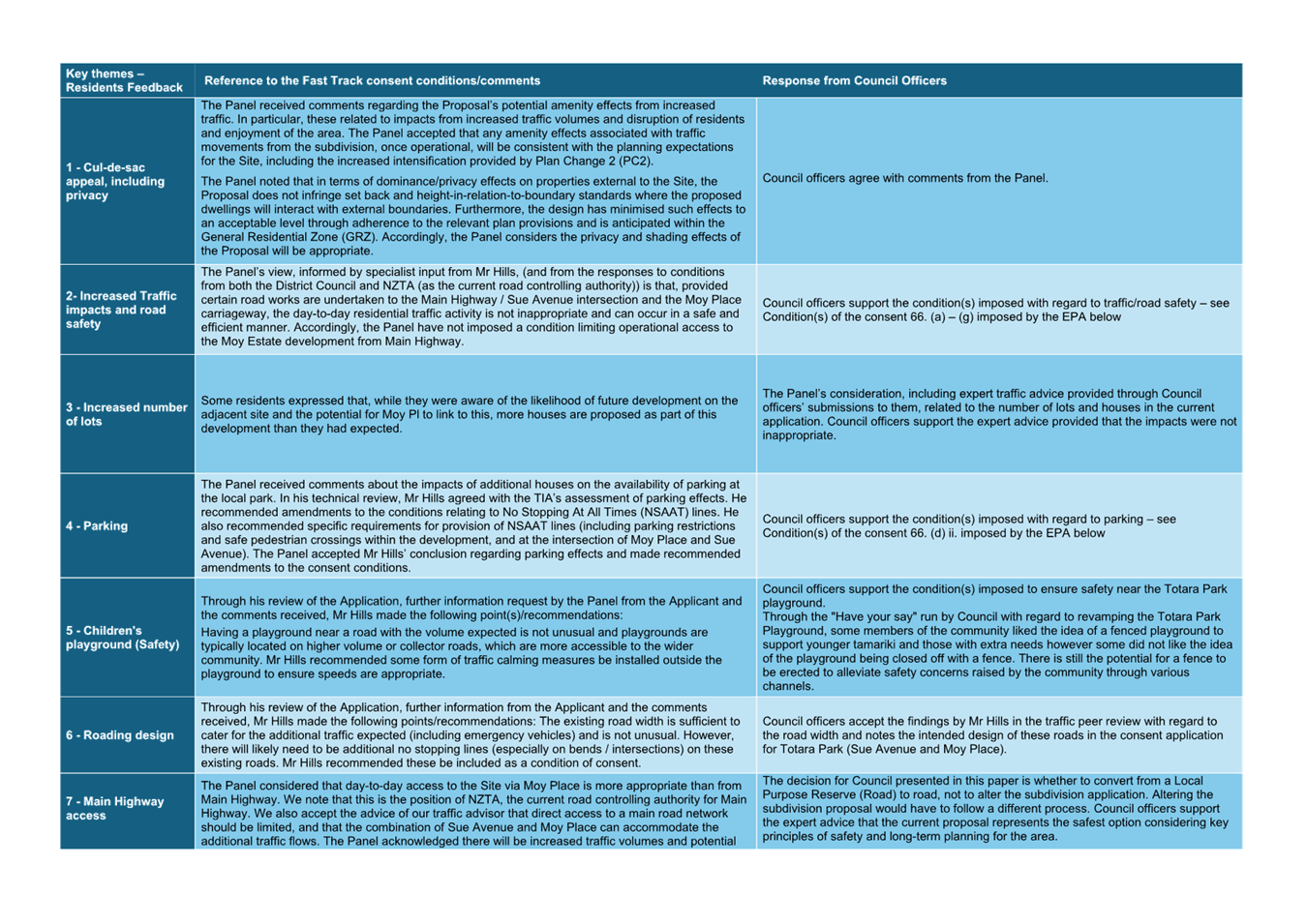A blue and white text box

Description automatically generated with medium confidence