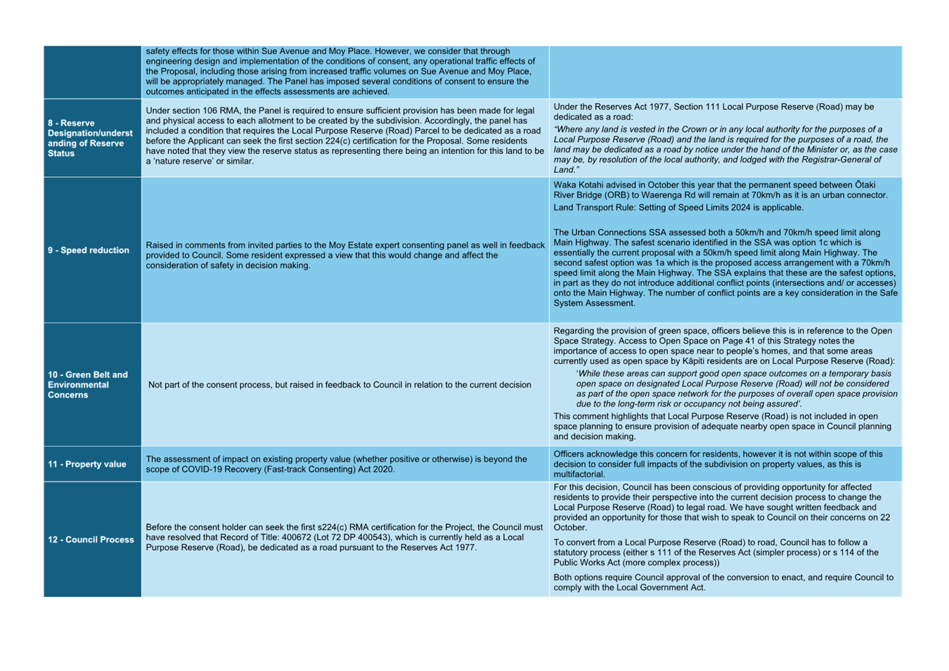 A blue and white text box

Description automatically generated with medium confidence