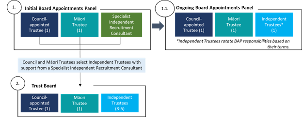 A diagram of a company

Description automatically generated with medium confidence