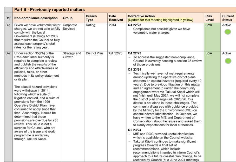 A screenshot of a report

Description automatically generated