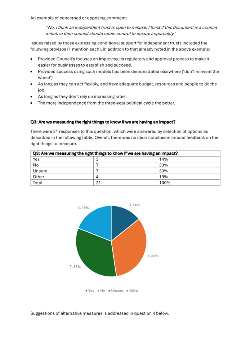A pie chart and a diagram

Description automatically generated