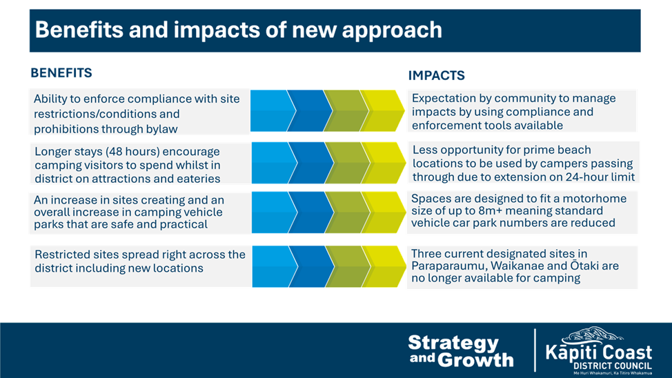 A chart of impact on a graph

Description automatically generated with medium confidence