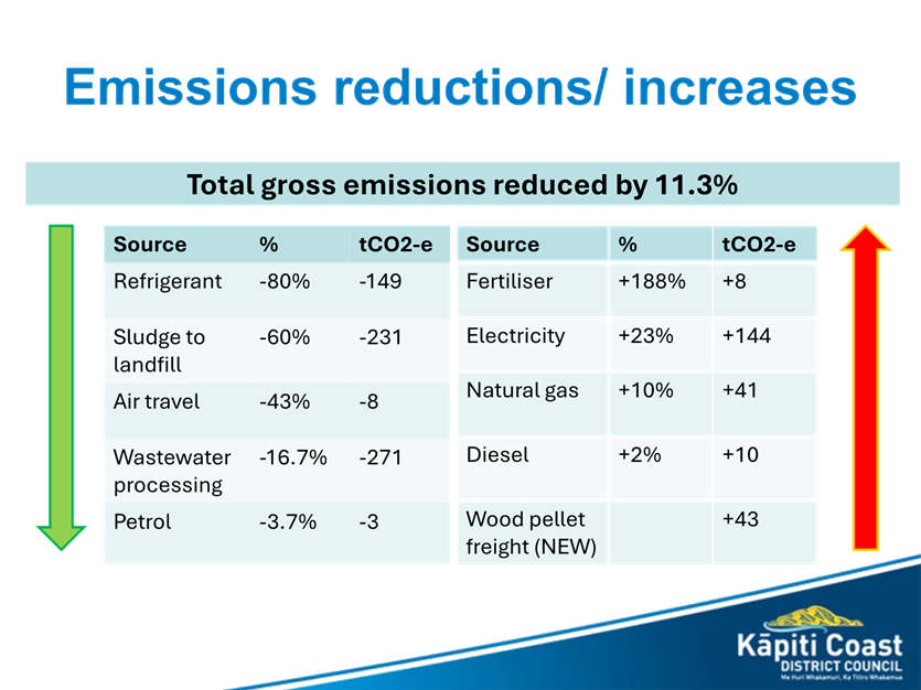 A graph of gas emissions

Description automatically generated with medium confidence