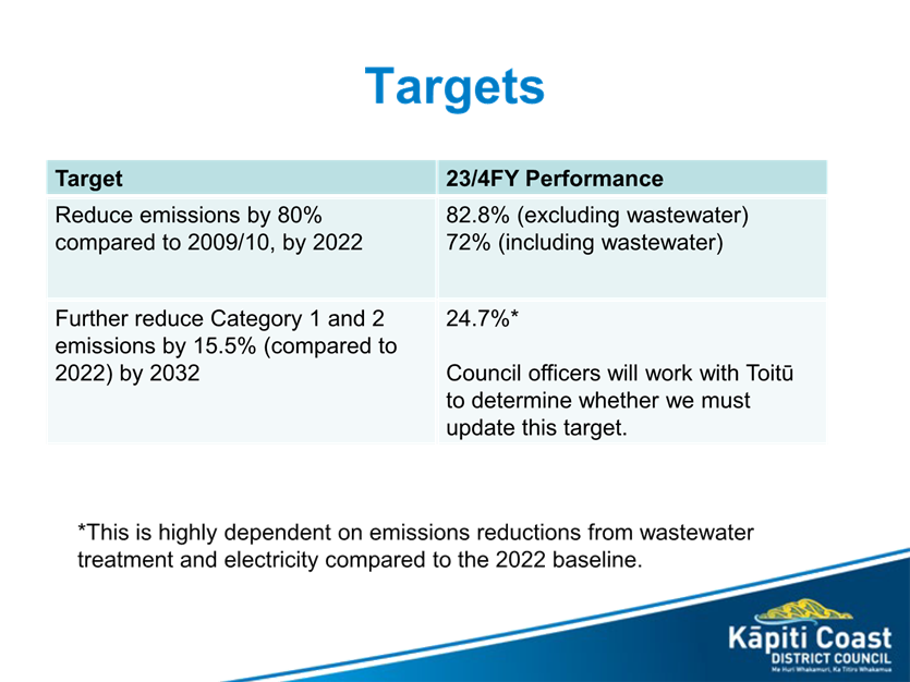 A screen shot of a report

Description automatically generated