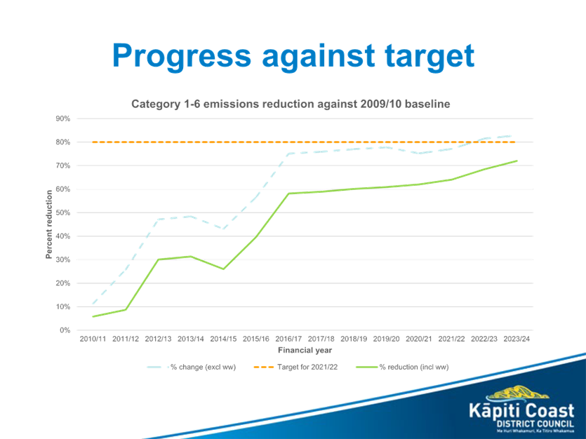 A graph with green and blue lines

Description automatically generated