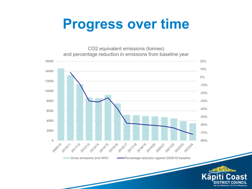A graph with blue lines and text

Description automatically generated