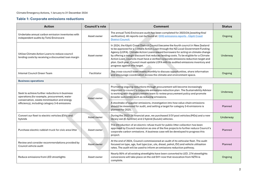 A screenshot of a computer

Description automatically generated