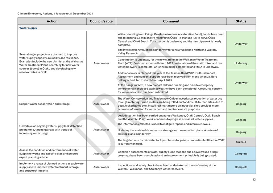 A screenshot of a computer

Description automatically generated