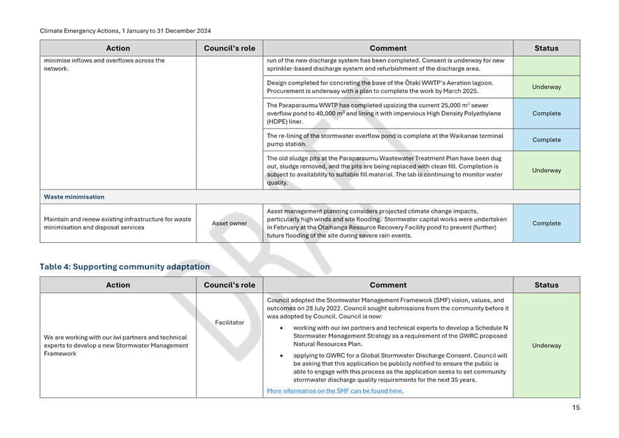 A screenshot of a document

Description automatically generated