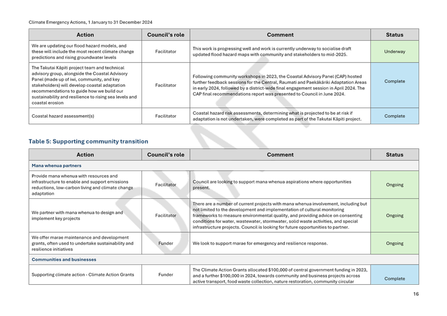 A screenshot of a computer

Description automatically generated