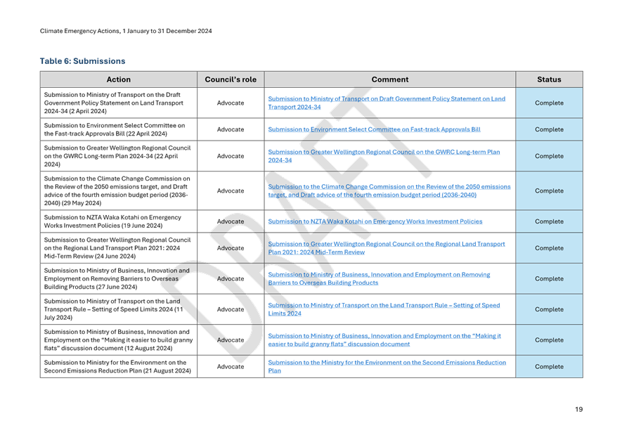 A screenshot of a document

Description automatically generated