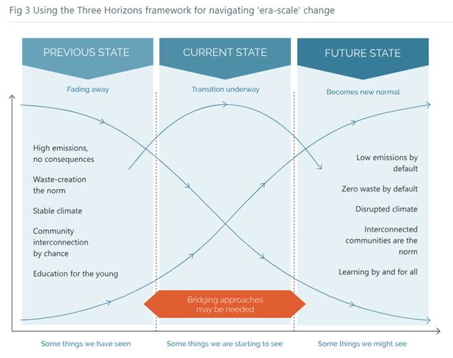 A diagram of a diagram

Description automatically generated with medium confidence