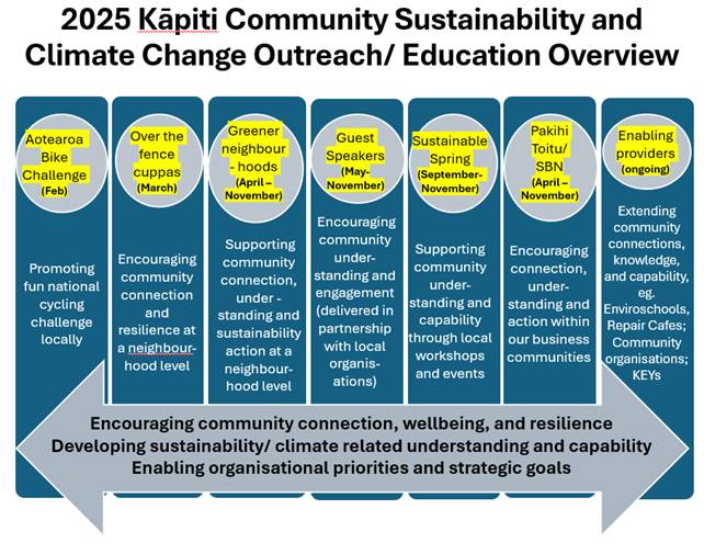 A diagram of a group of people
Description automatically generated