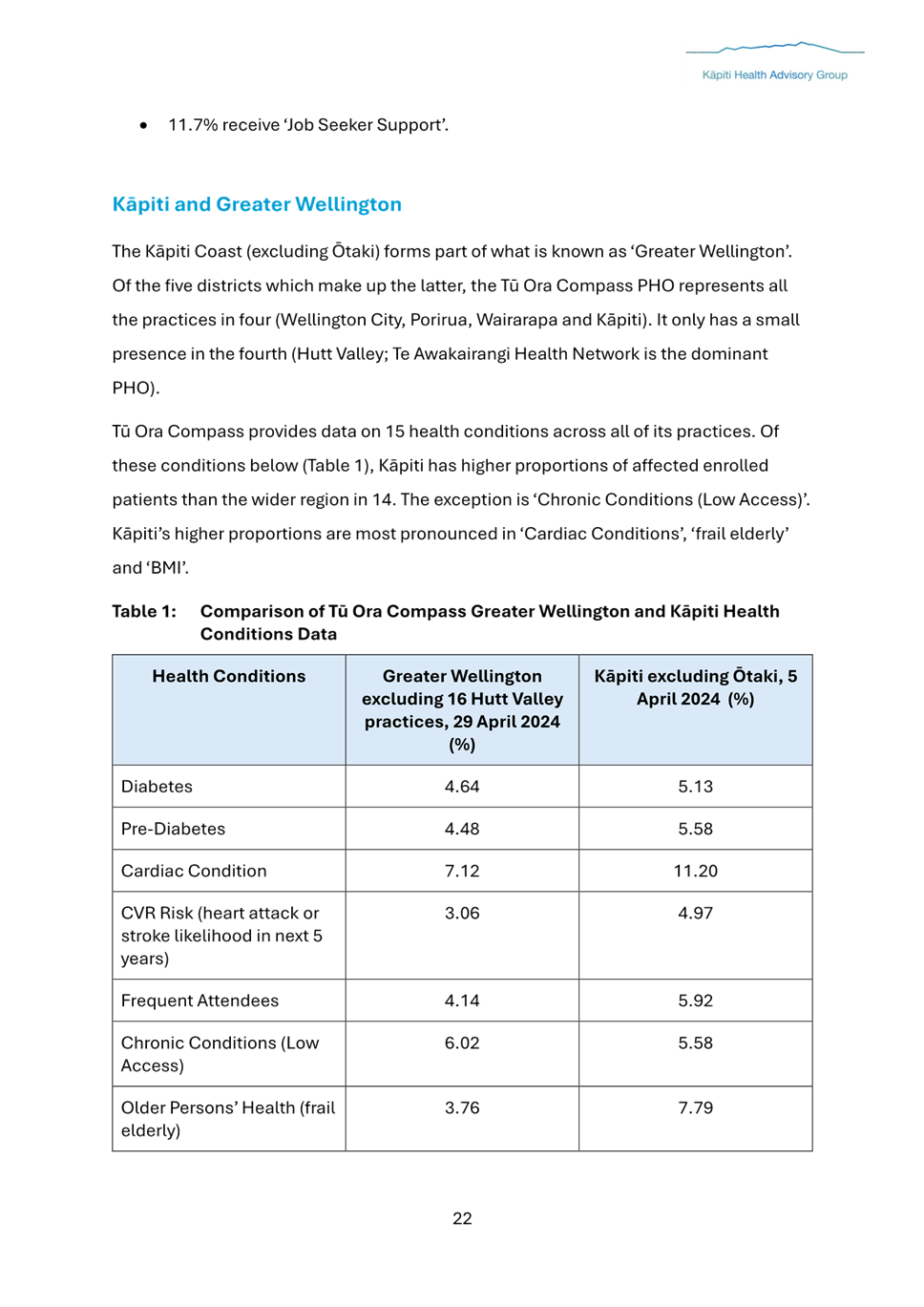 A document with text and numbers

Description automatically generated