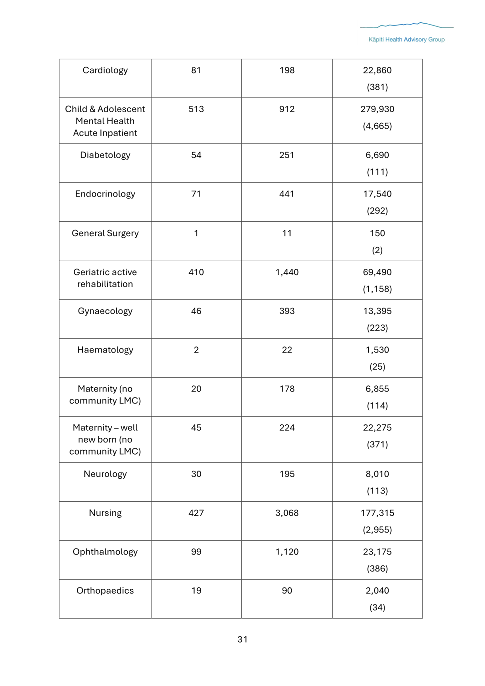 A white sheet of paper with black text

Description automatically generated