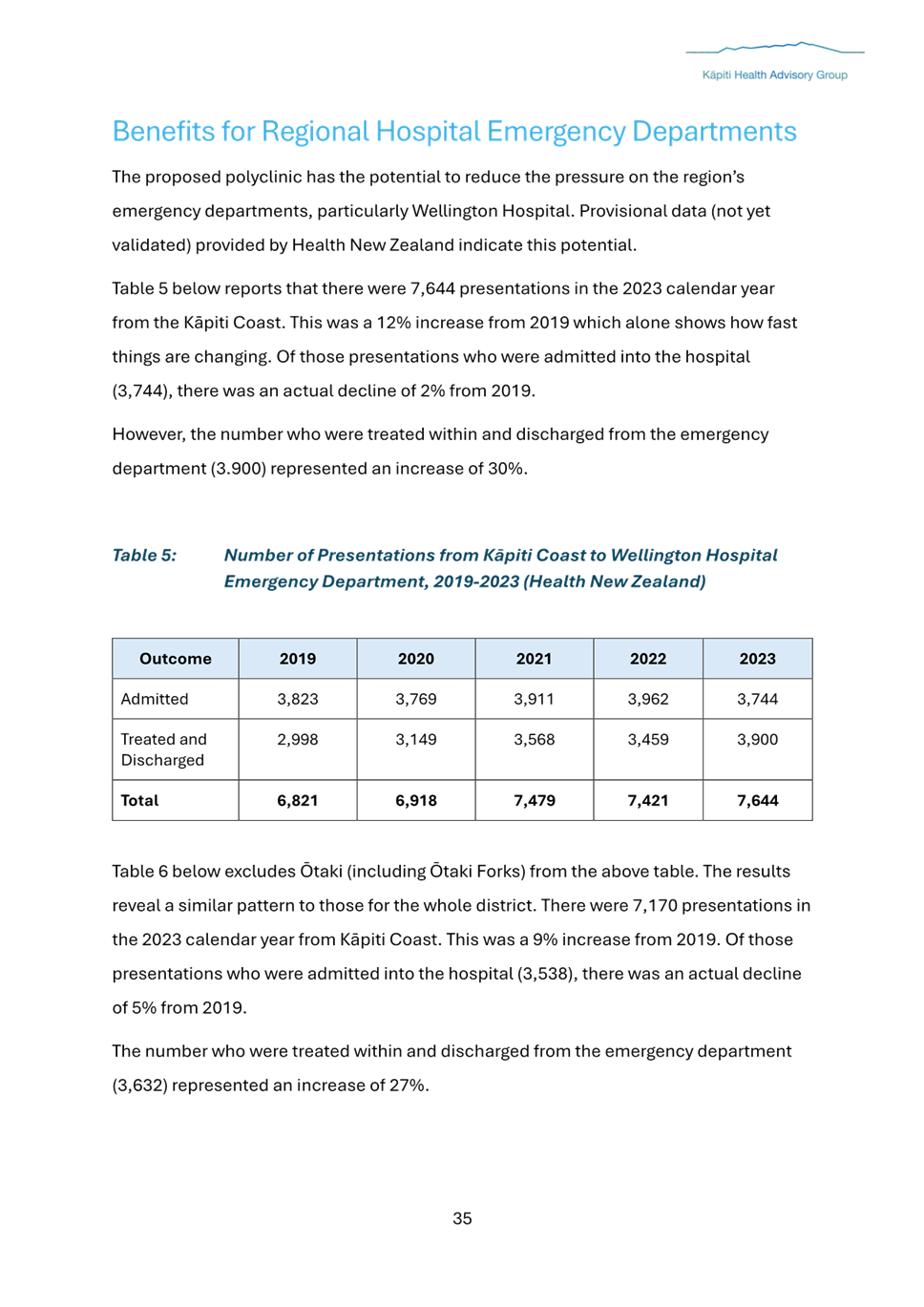 A document with text and numbers

Description automatically generated