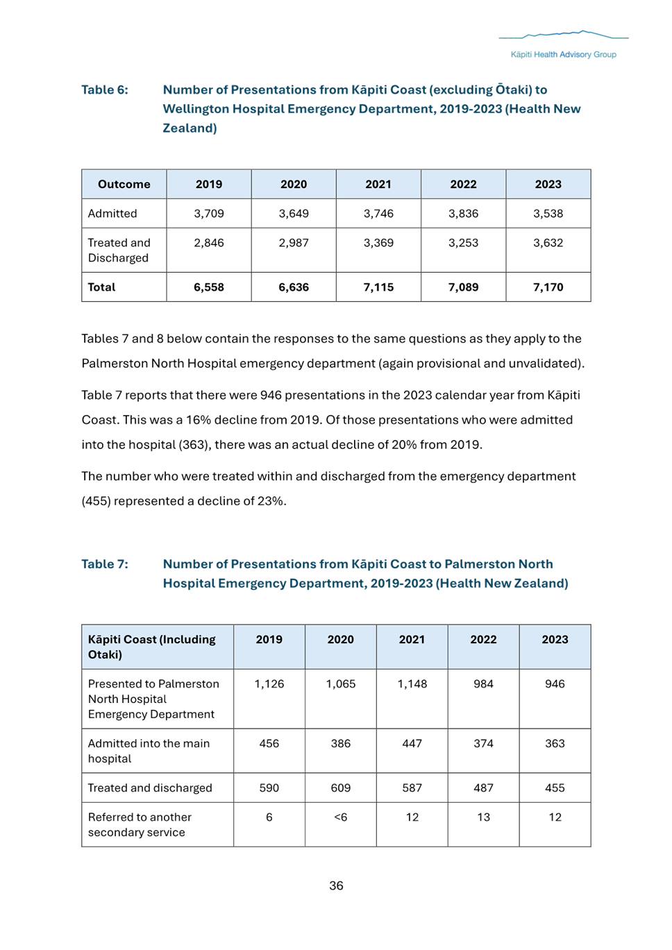 A document with numbers and text

Description automatically generated