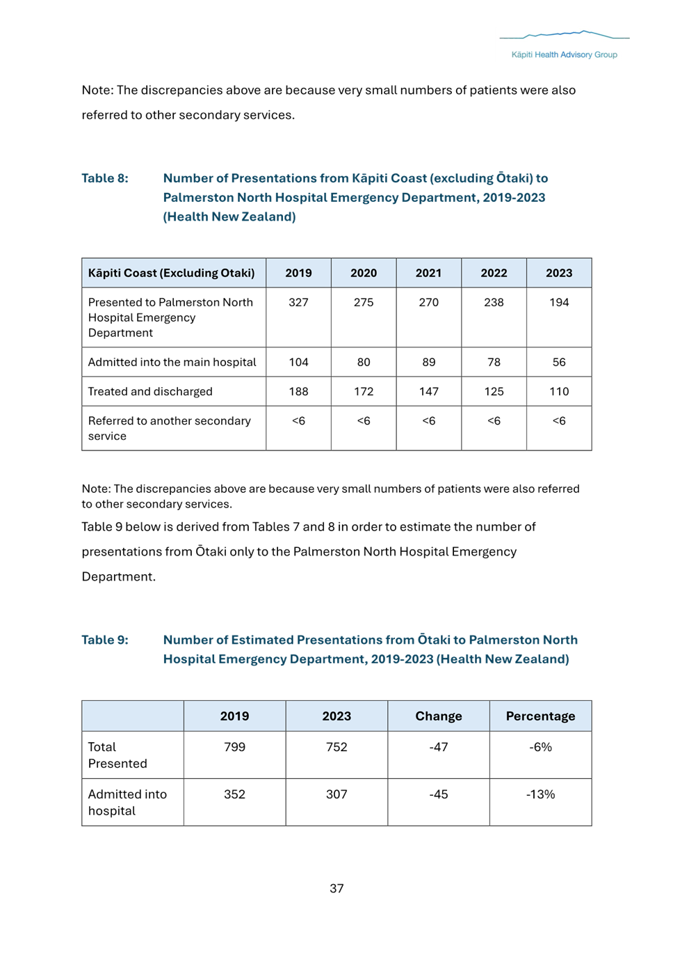 A document with numbers and text

Description automatically generated