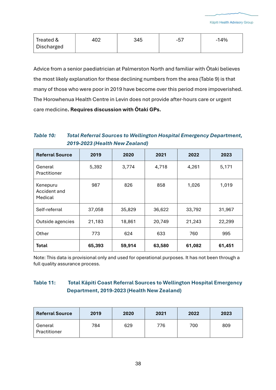 A document with numbers and text

Description automatically generated