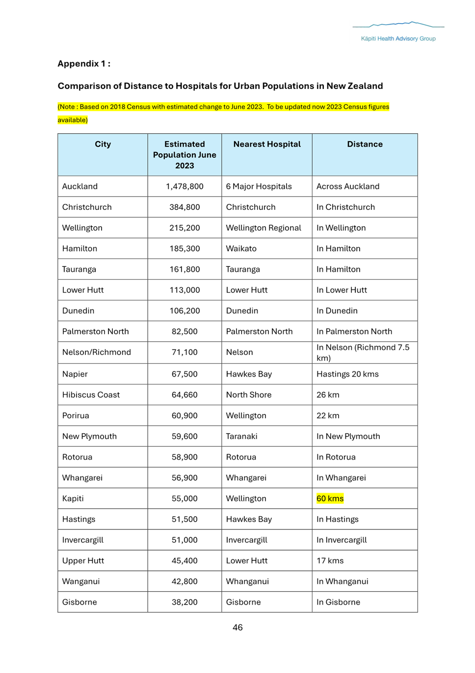 A screenshot of a document

Description automatically generated