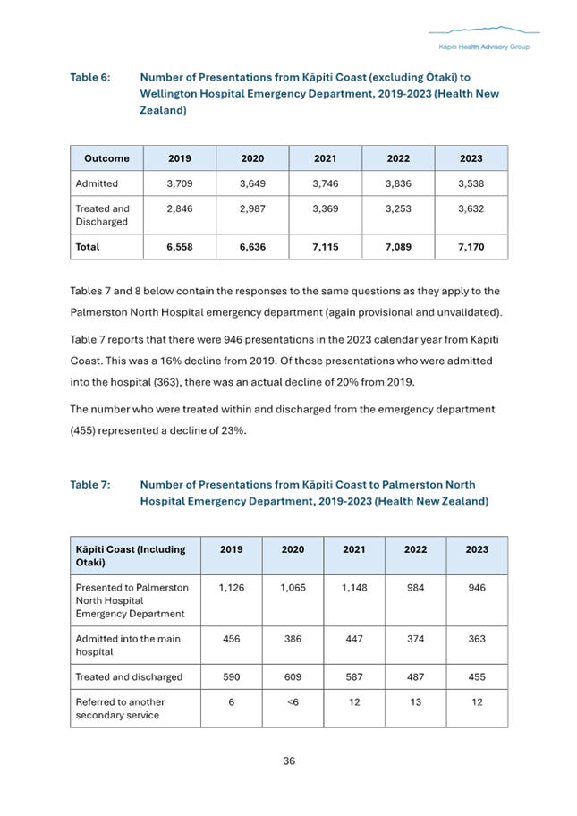 A screenshot of a document

Description automatically generated
