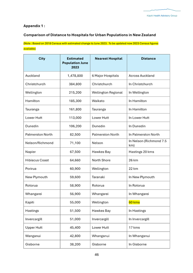 A screenshot of a document

Description automatically generated