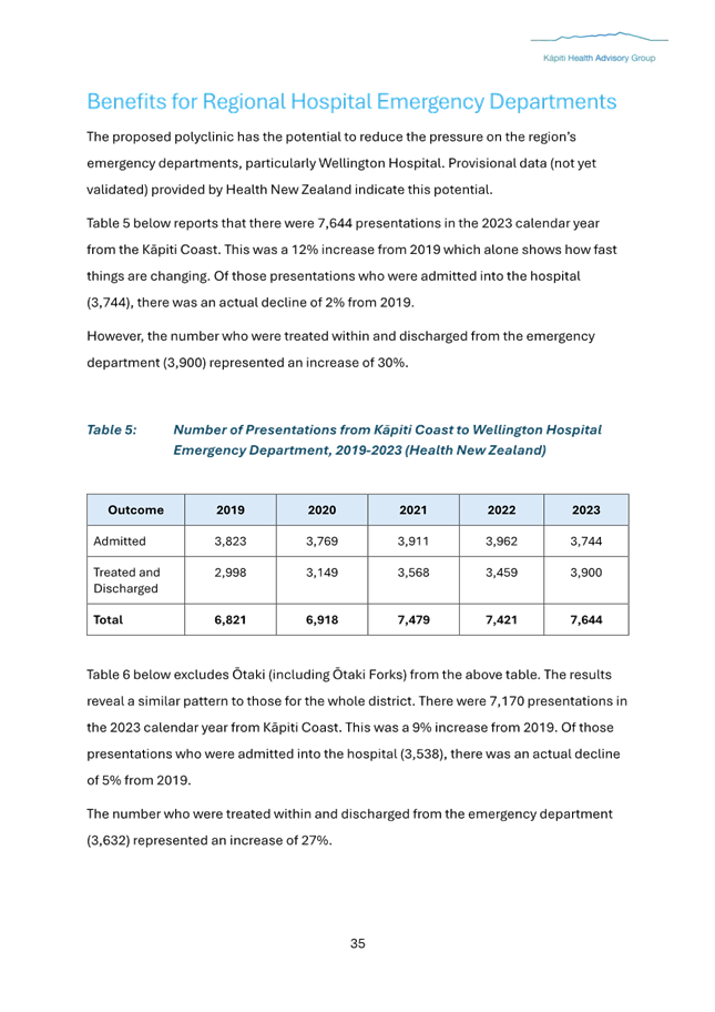 A document with text and numbers

AI-generated content may be incorrect.