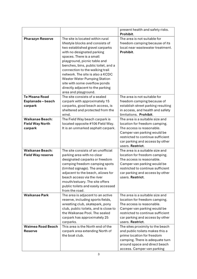 A white sheet of paper with black text

AI-generated content may be incorrect.