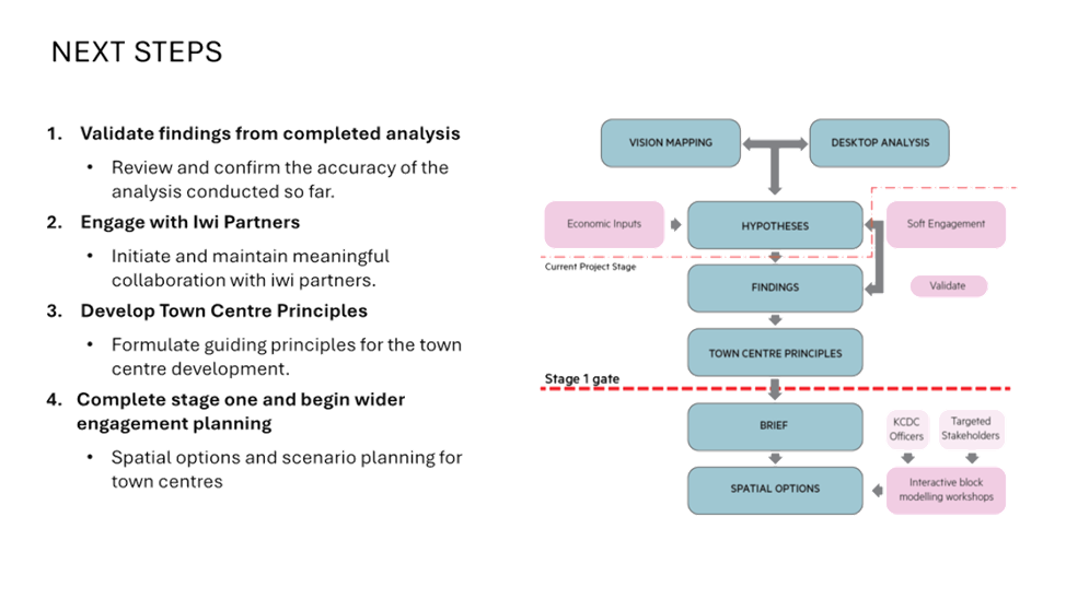 A diagram of a process

AI-generated content may be incorrect.