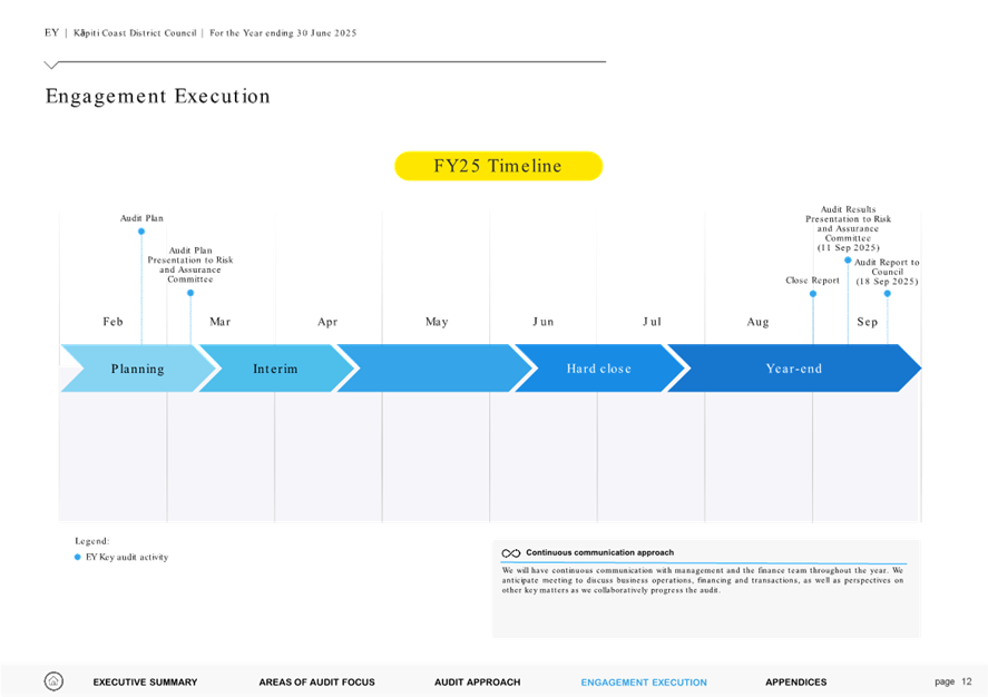 A blue and yellow timeline

AI-generated content may be incorrect.