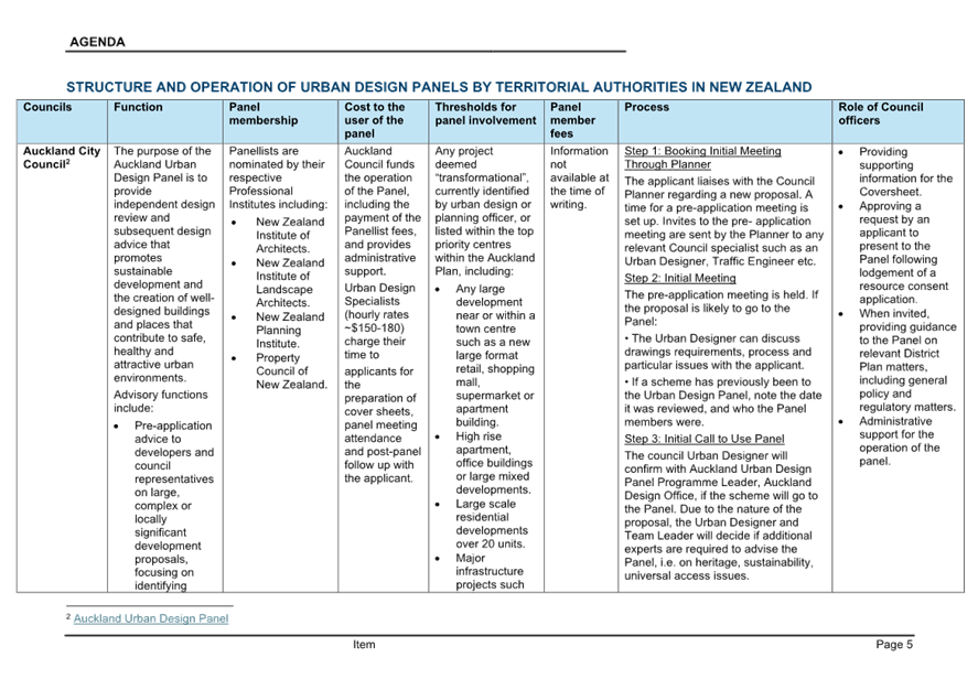A close-up of a document

AI-generated content may be incorrect.